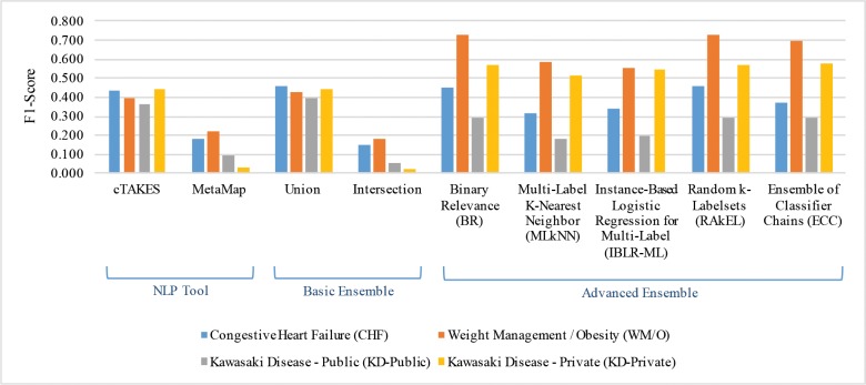 Figure 2.