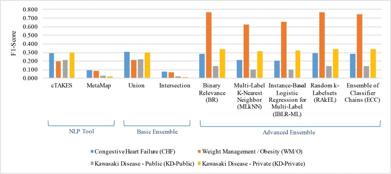 Figure 3.