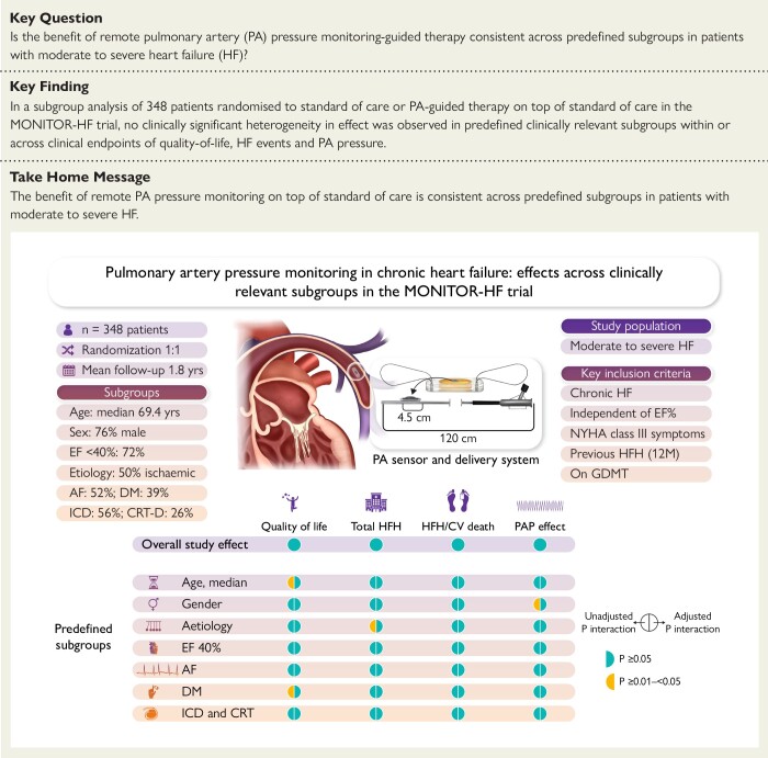 Structured Graphical Abstract