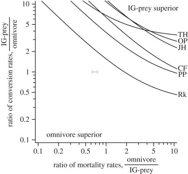 Figure 2.
