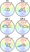 Figure 5.