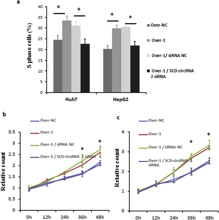 Supplementary Fig. 6