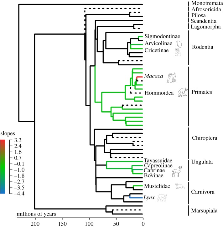 Figure 2.