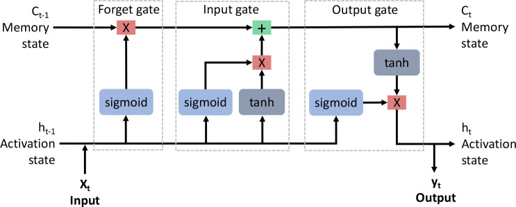 Figure 1: