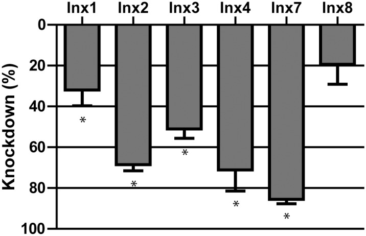 Fig 6