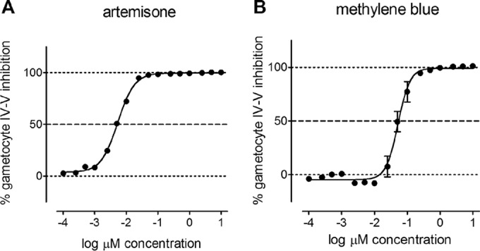 FIG 2