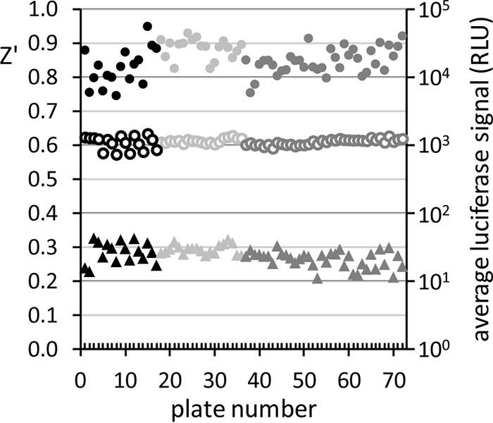 FIG 3