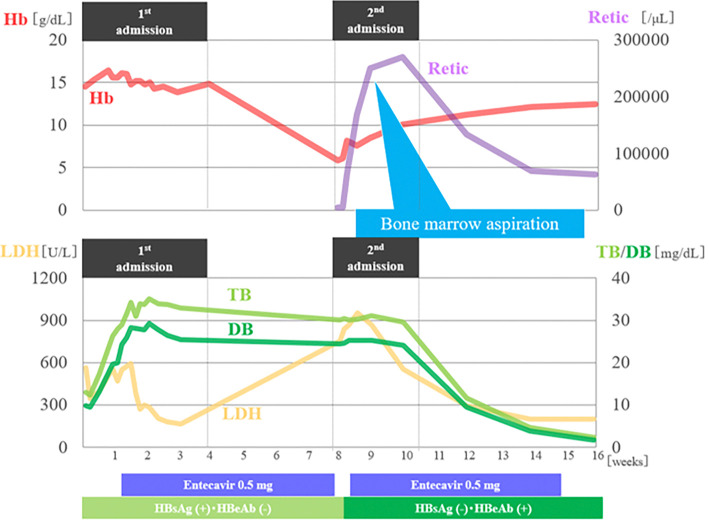 Figure 2.