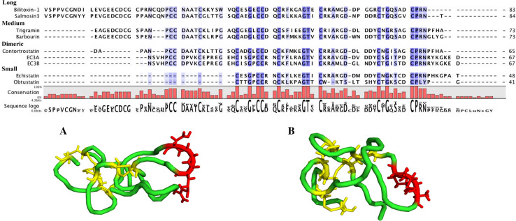 Fig. 7