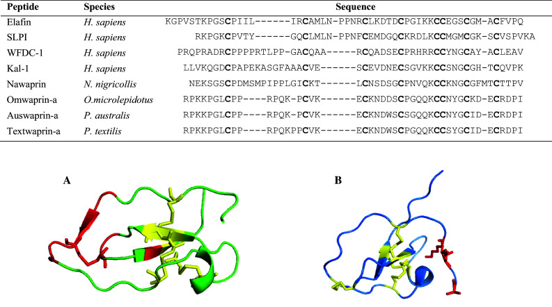 Fig. 4