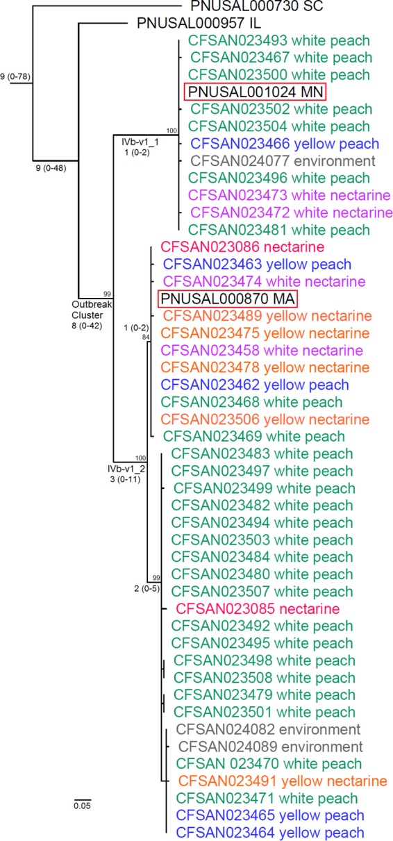 FIG 2