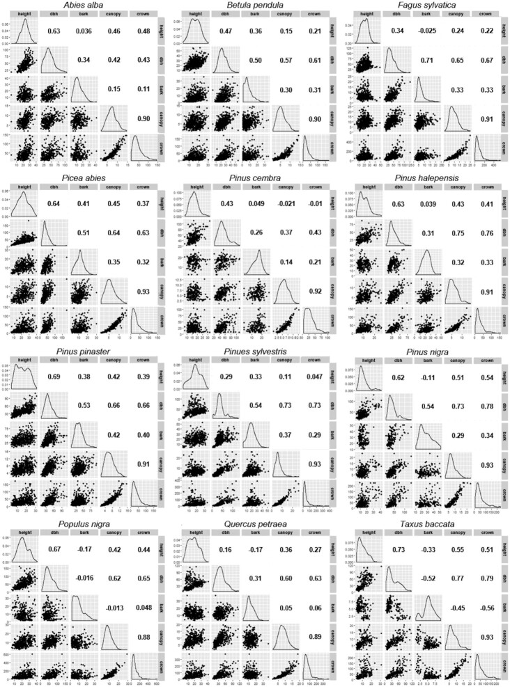 Figure 3: