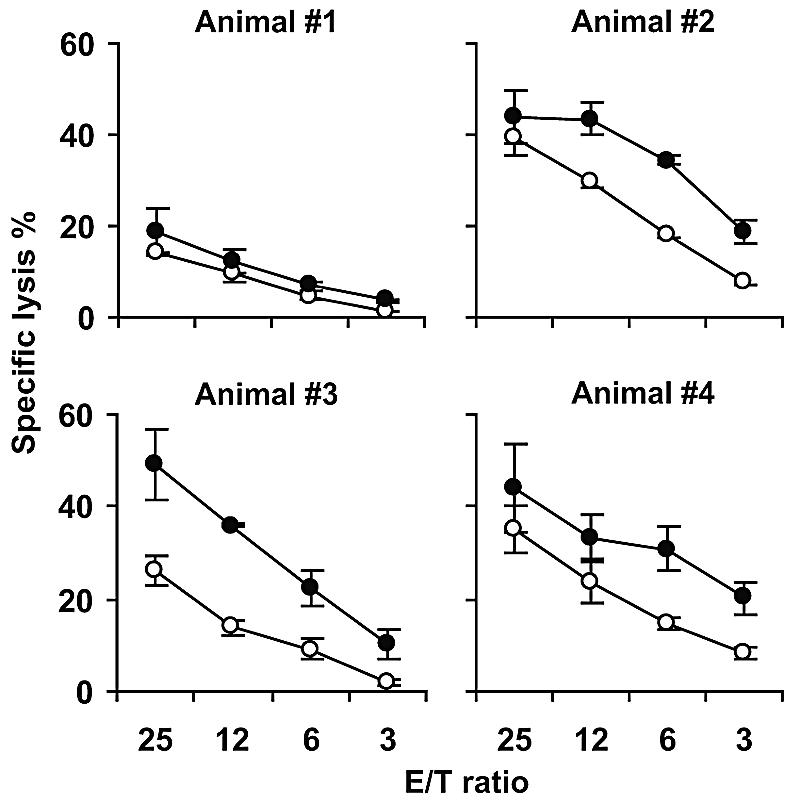 FIG. 4.