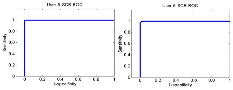 Figure 31.