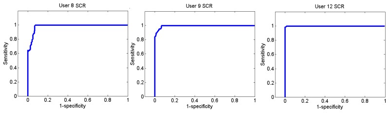 Figure 27.