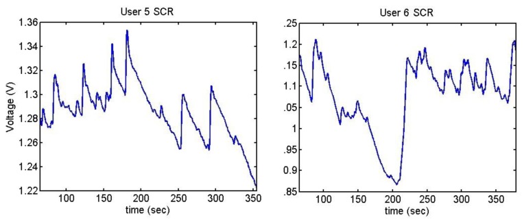 Figure 34.