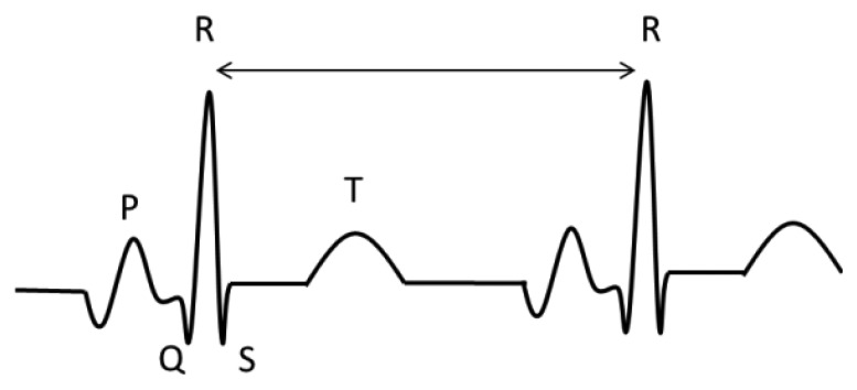 Figure 12.