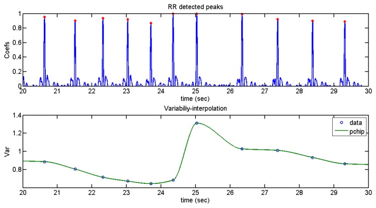 Figure 16.