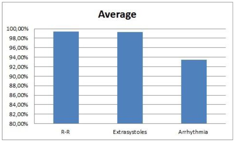 Figure 25.