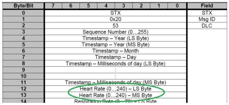 Figure 10.