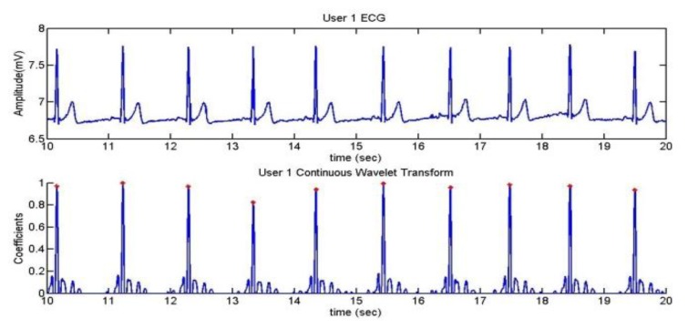 Figure 20.