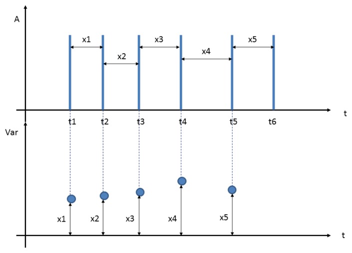 Figure 15.