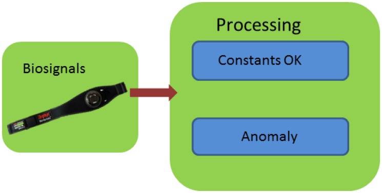 Figure 11.