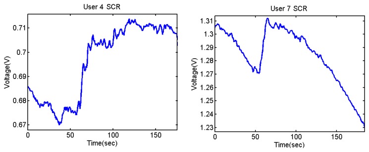 Figure 28.