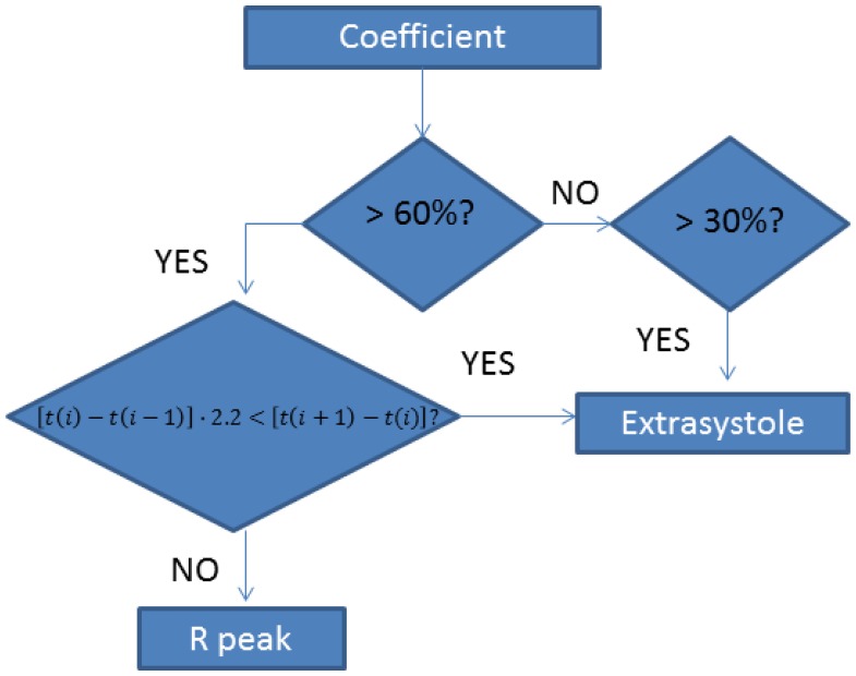 Figure 14.