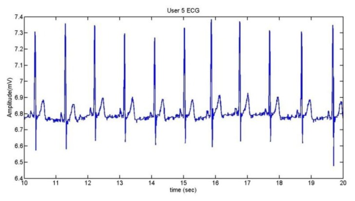 Figure 22.