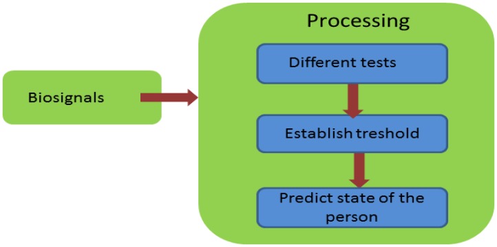 Figure 17.