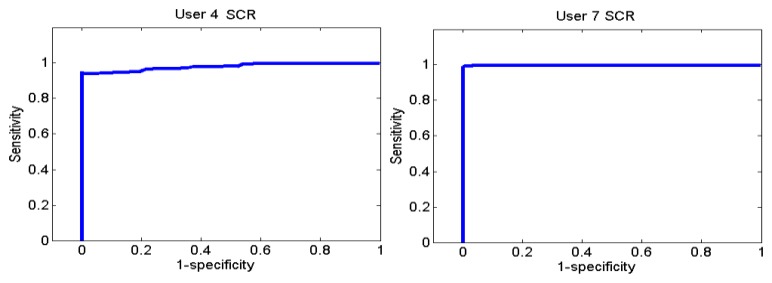 Figure 26.