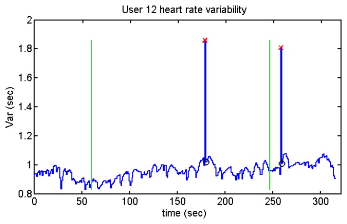 Figure 42.