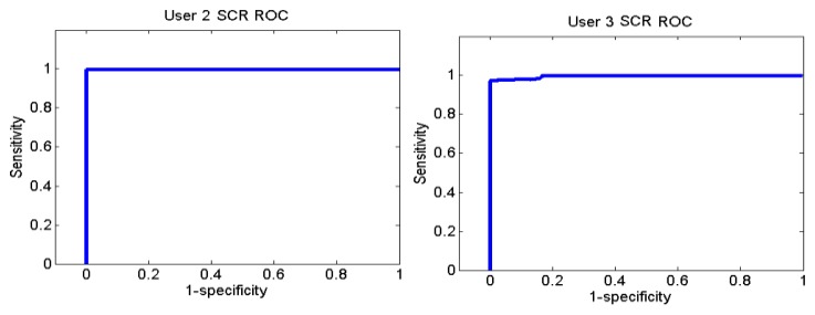 Figure 30.