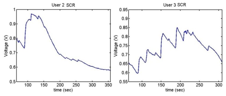 Figure 33.