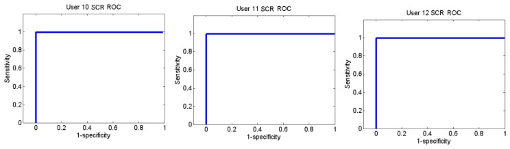 Figure 32.