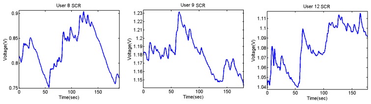 Figure 29.