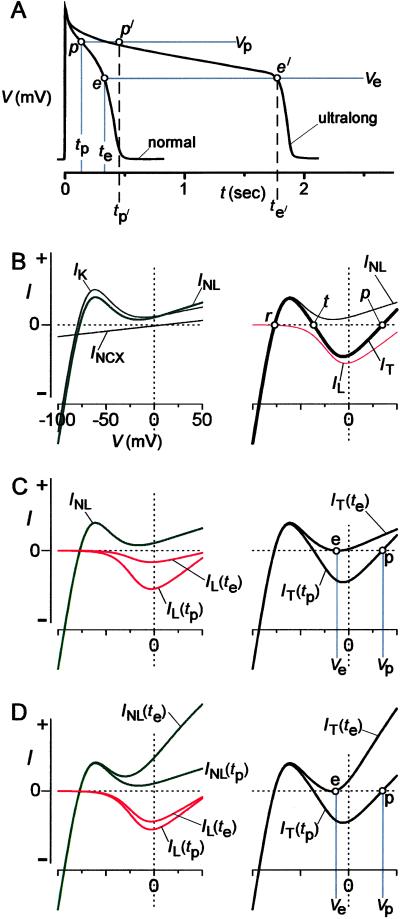 Fig 4.