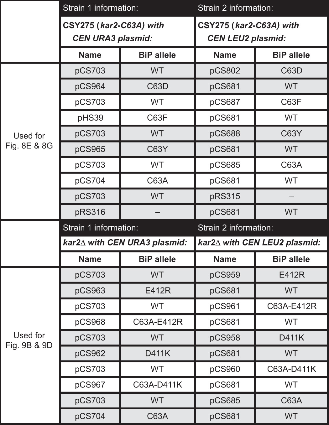 graphic file with name zbc016164102t002.jpg