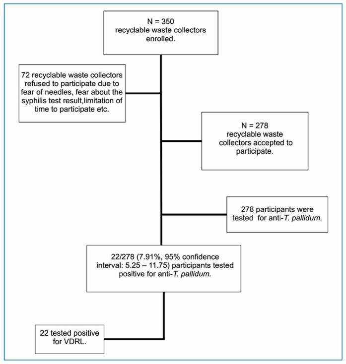 FIGURE 1: