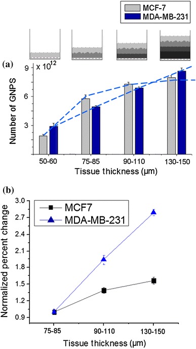 Fig. 7