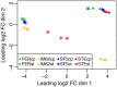 <sc>Fig</sc>. 2.