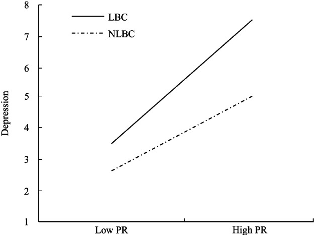 IJOP-12754-FIG-0001-b