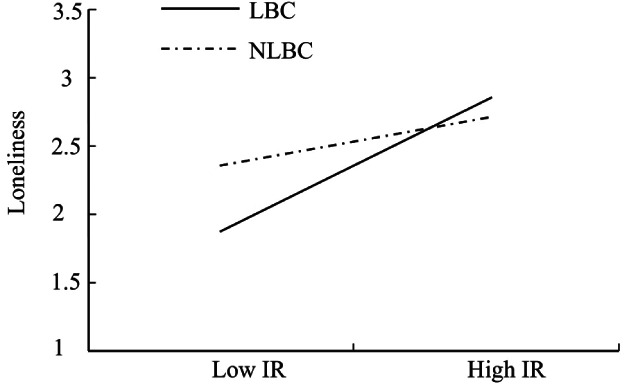 IJOP-12754-FIG-0002-b