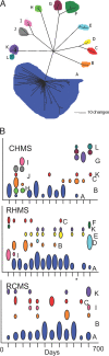 Fig. 3.