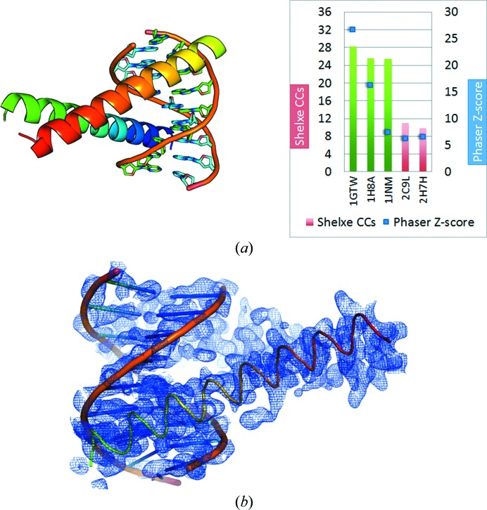 Figure 5