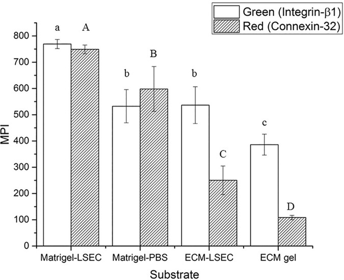 Fig 8