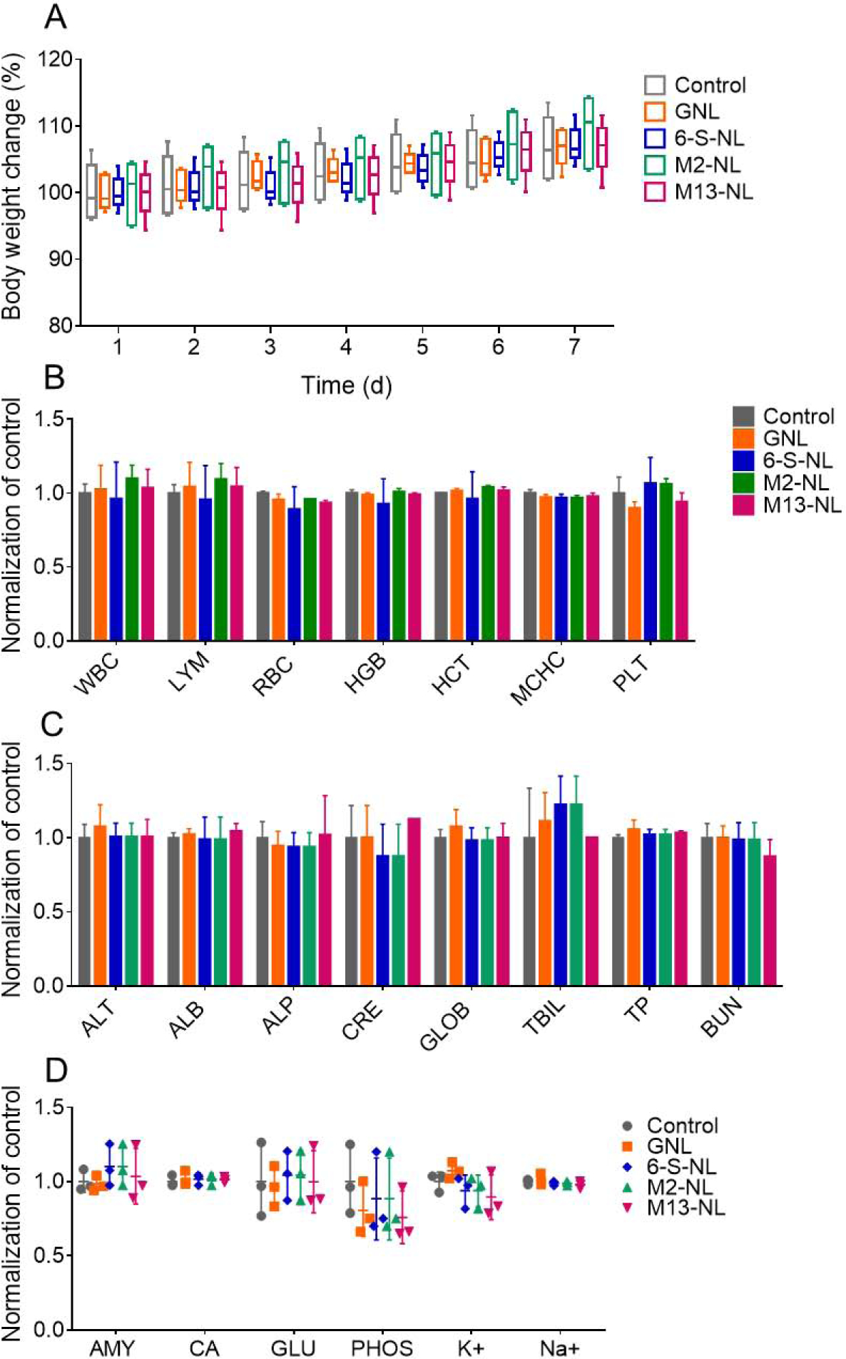 Figure 12.