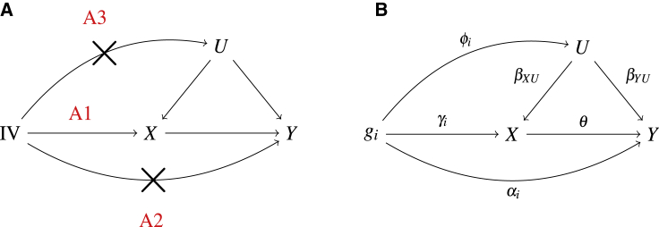 Figure 1