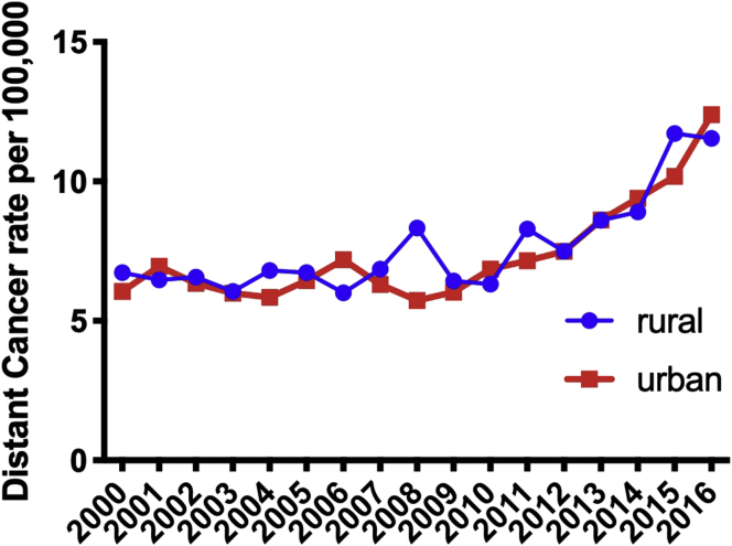 Fig. 6